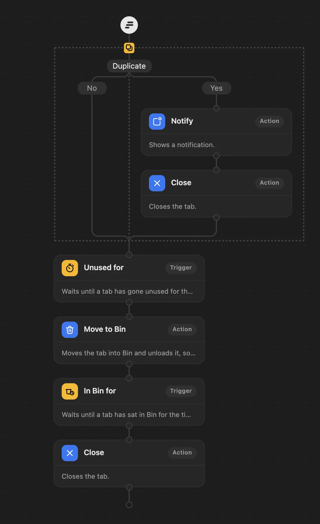 A WithFew workflow: Duplicate at the top, closing a duplicate tab, then the usual cleanup for every other tab.