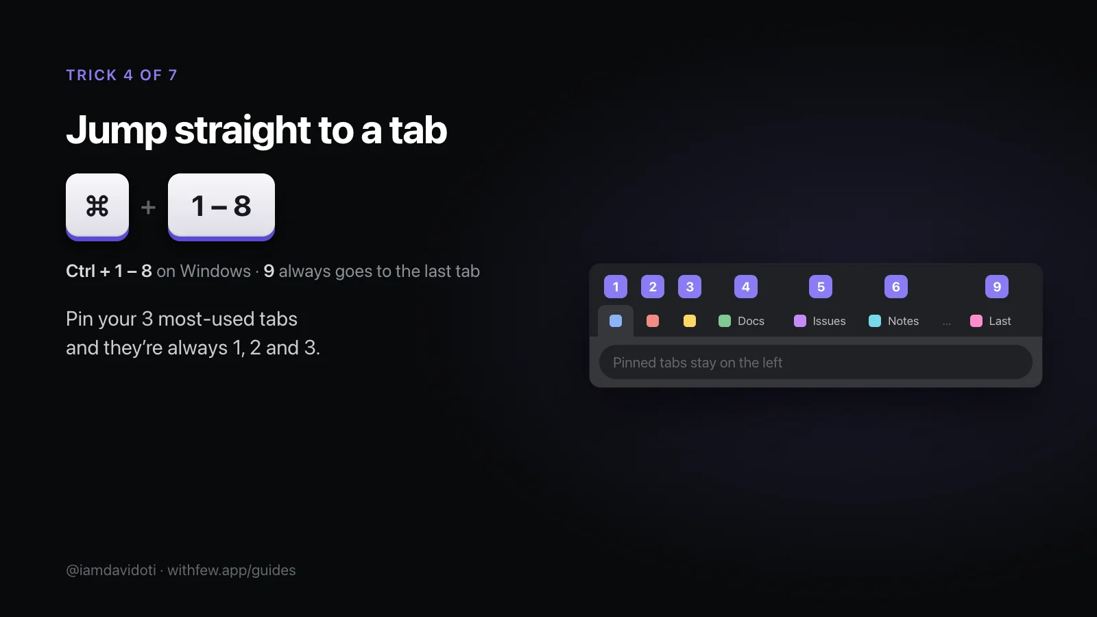 Cheat-sheet card: Command or Ctrl + 1 to 8 jumps to that tab, and 9 to the last one. A drawn tab strip numbers three pinned tabs 1 to 3, then the next tabs, and the last tab 9.