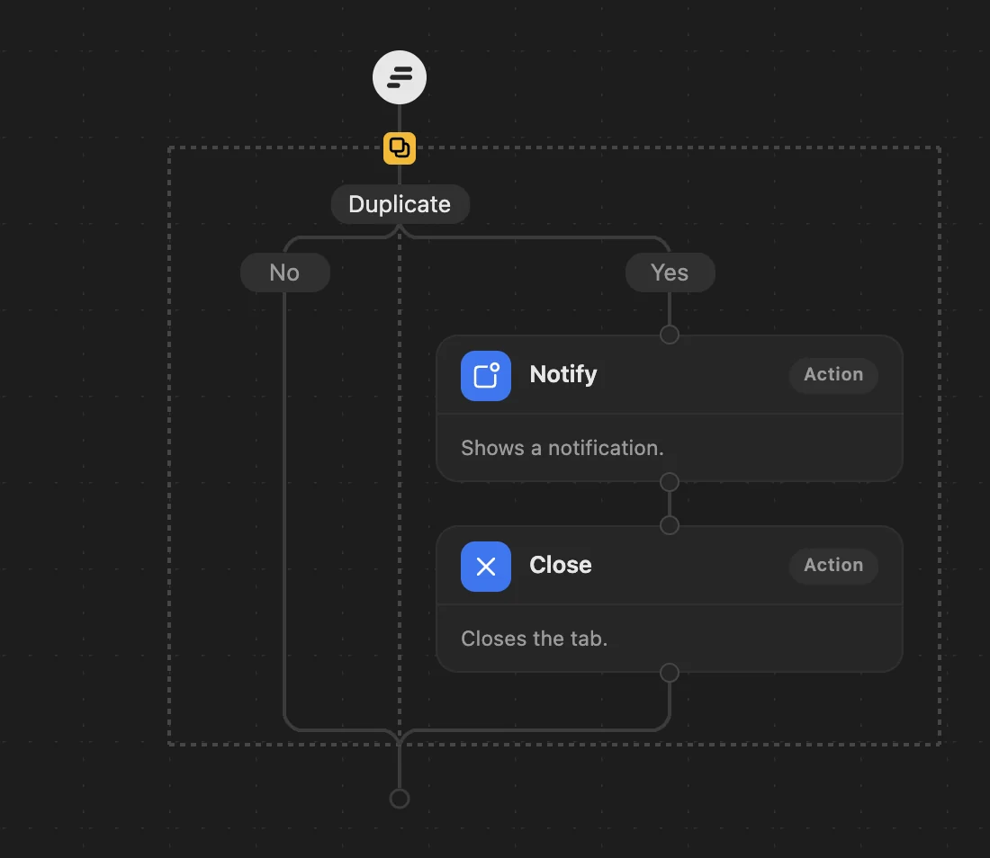 The Duplicate killer workflow in WithFew's editor: Duplicate → Notify → Close.