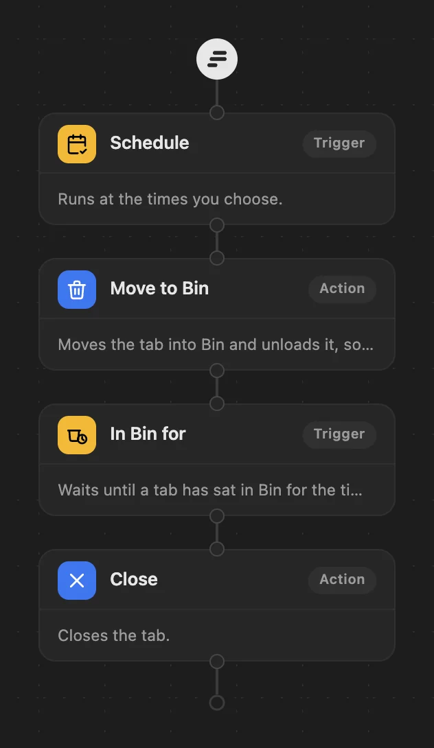 The End-of-day tidy workflow in WithFew's editor: Weekdays at 18:00 → Move to Bin → In Bin for 5 days → Close.