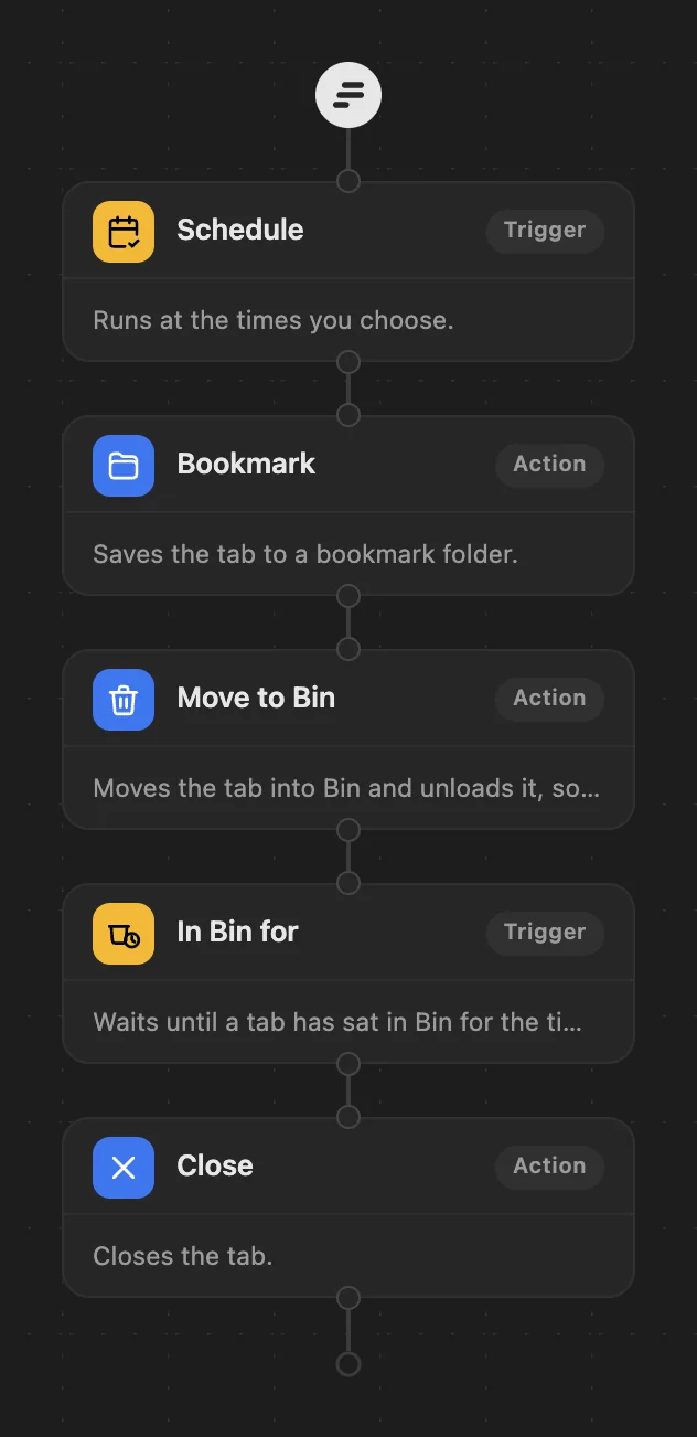 The Friday reset workflow in WithFew's editor: Fridays at 17:00 → Bookmark → Move to Bin → In Bin for 7 days → Close.