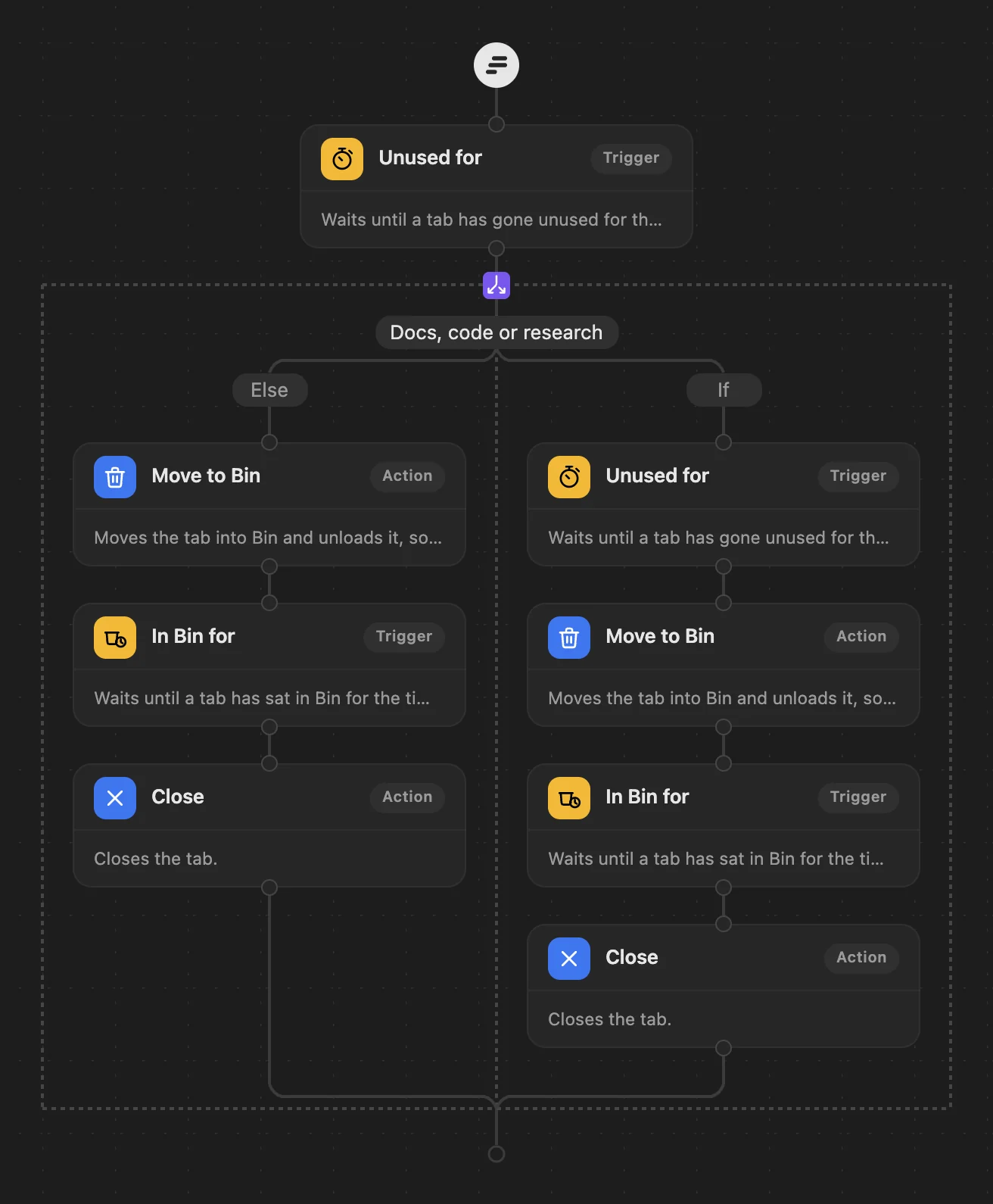 The Keep reference material workflow in WithFew's editor: Unused for 3 hours → docs, code and research wait until unused for a day → Move to Bin → In Bin for 5 days (two weeks for reference) → Close.