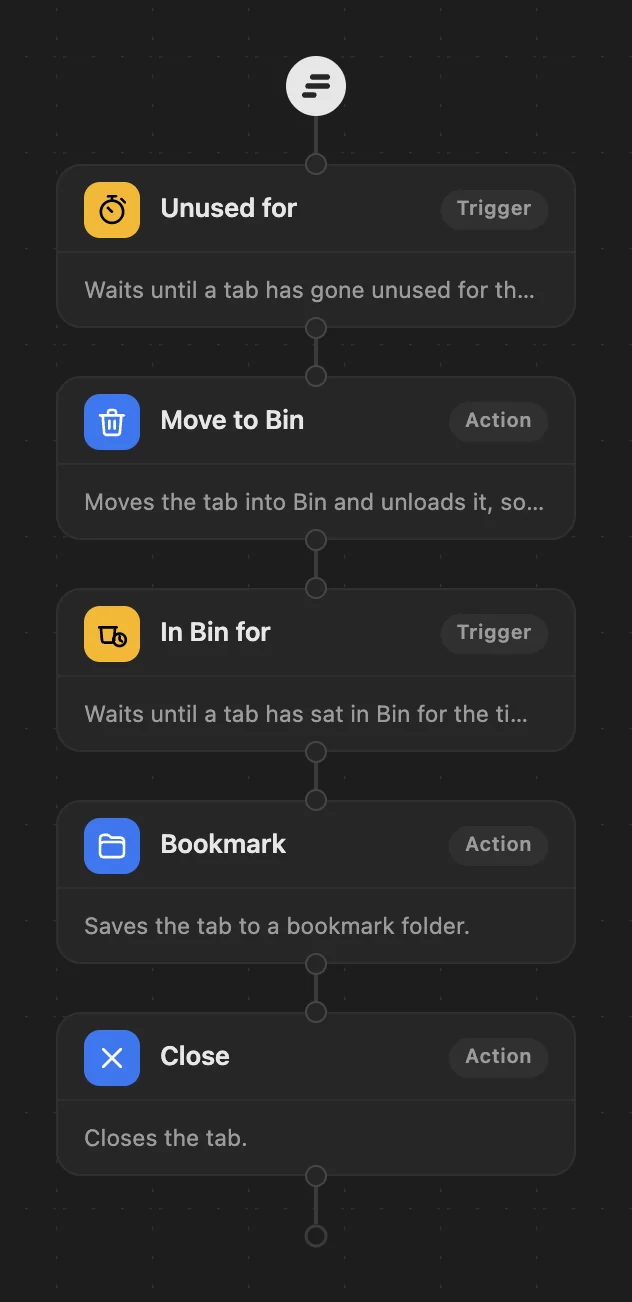 The Save before closing workflow in WithFew's editor: Unused for 3 hours → Move to Bin → In Bin for 5 days → Bookmark → Close.