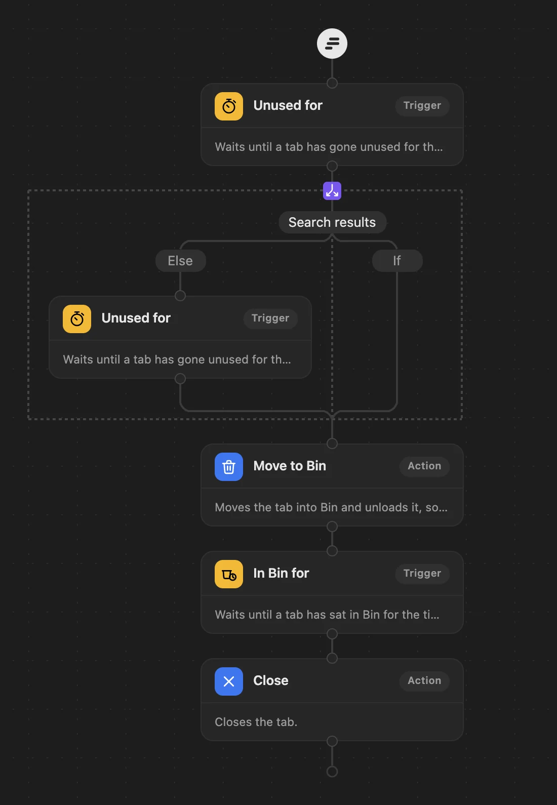 The Search sweeper workflow in WithFew's editor: Unused for 30 minutes → search results go now, the rest wait until unused for 3 hours → Move to Bin → In Bin for 5 days → Close.